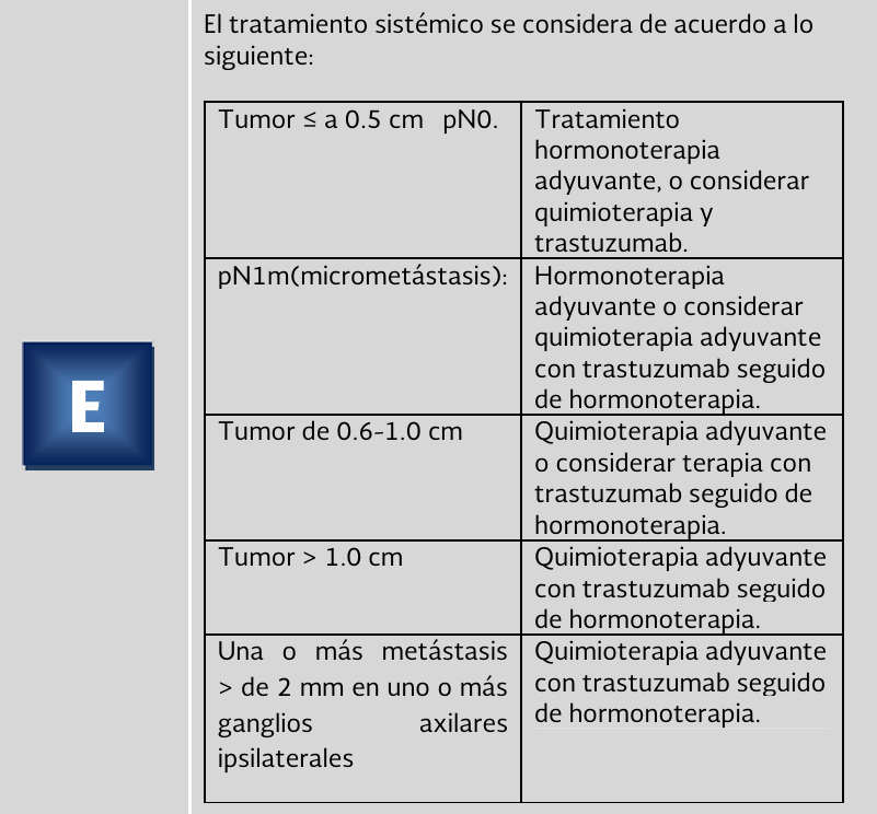 5. Tratamiento 4 - GPC-IMSS-232-09